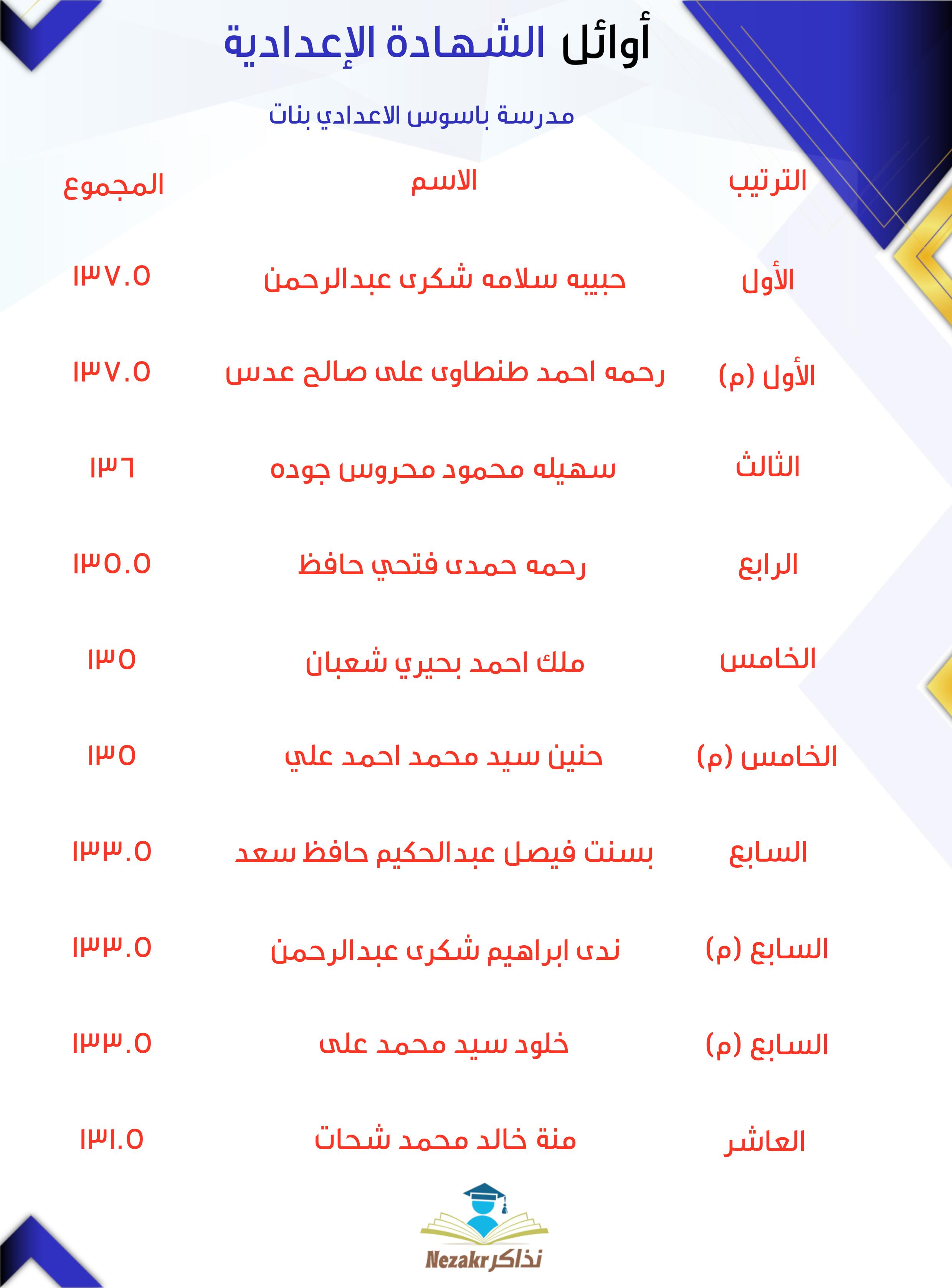 قائمة الأوائل  